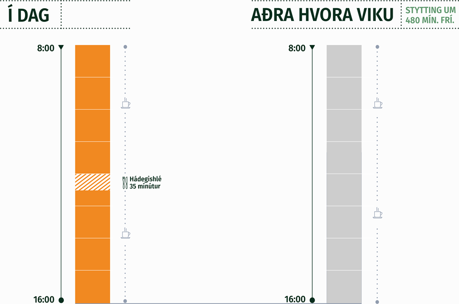 Stytting einn dag, aðra hvora viku