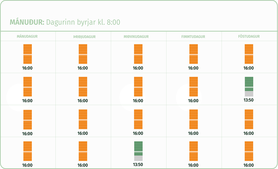 1.5Stytting einn dag, aðra hvora viku