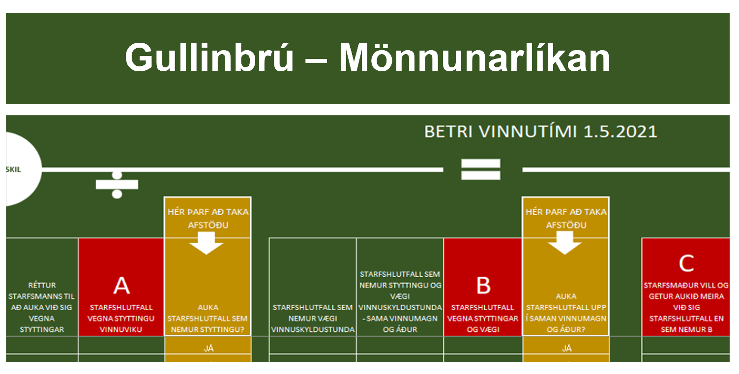 Gullinbrú - mönnunarlíkan fyrir stjórnendur - mynd