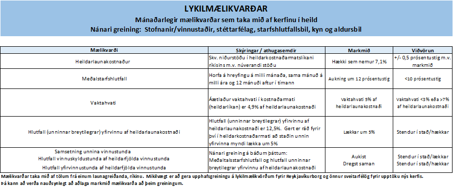 Umbótavegferð og eftirfylgni betri vinnutíma í vaktavinnu - mynd