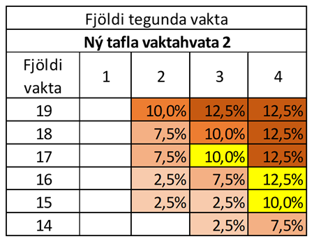 Ný tafla vaktahvata 2